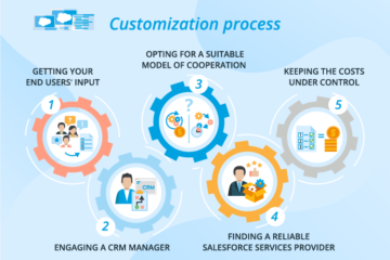 Salesforce Customization