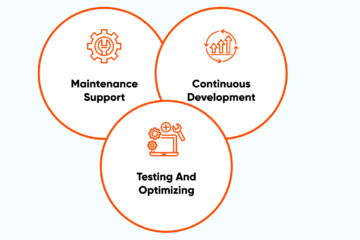 Ongoing Salesforce Support and Optimization